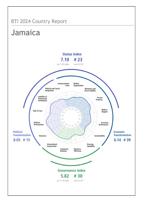 India Jamaica Business and Cultural Council - Report and Publication in BTI Country Report 2024