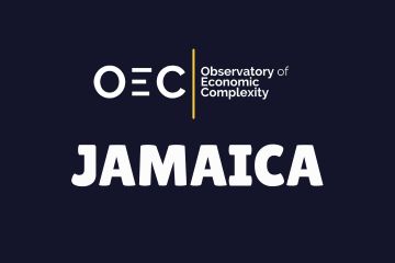 India Jamaica Business and Cultural Council - Useful Links in The Observatory of Economic Complexity
